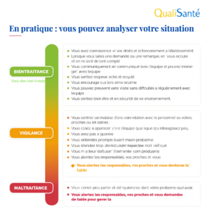 Formation bientraitance et prévention de la maltraitance : échelle Bientraitance – Vigilance – Maltraitance utilisée par QualiSanté pour analyser les situations dans les ESSMS.