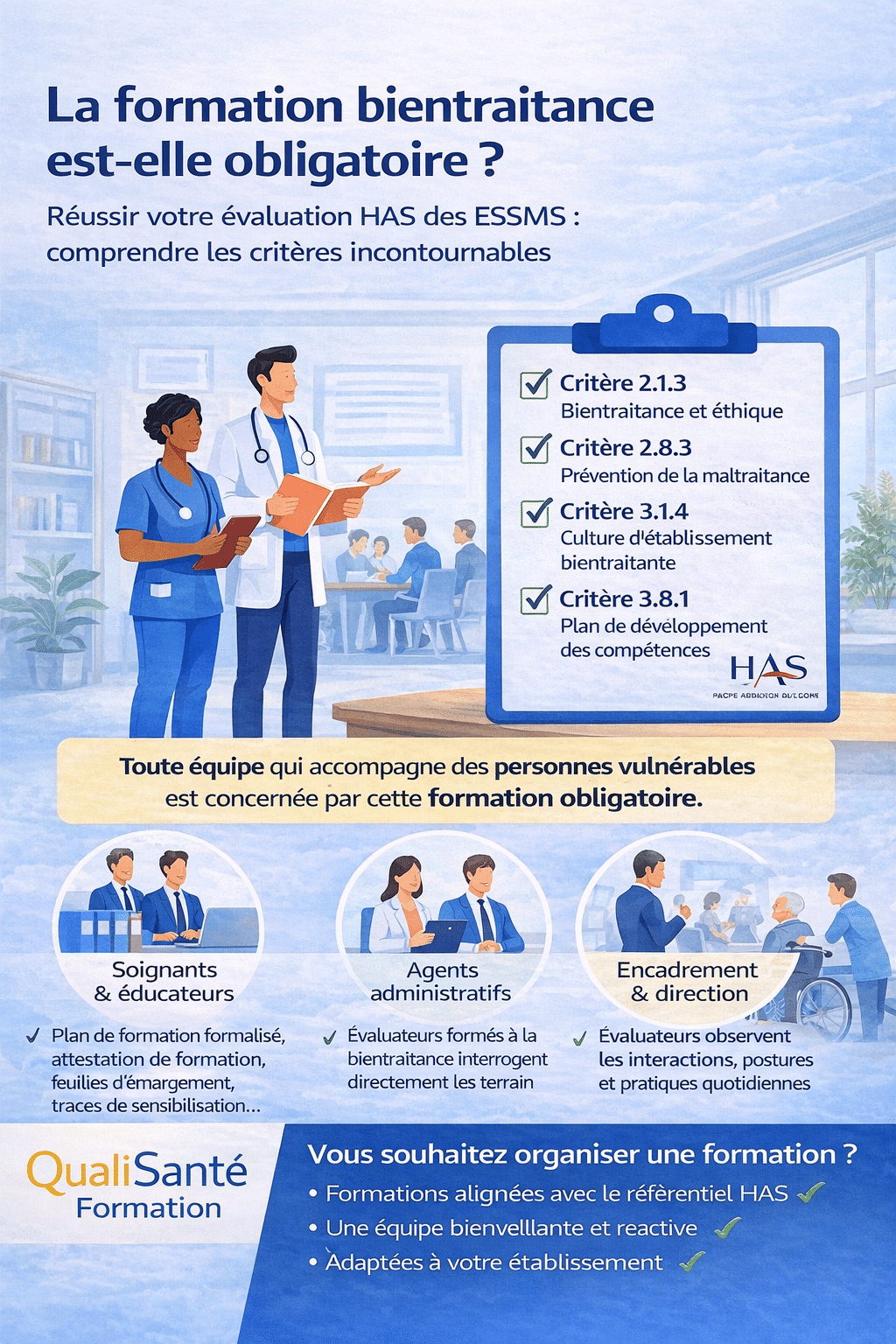 La formation bientraitance est-elle obligatoire ? Infographie QualiSanté Formation avec critères HAS (2.1.3, 2.8.3, 3.1.4, 3.8.1) et preuves attendues.