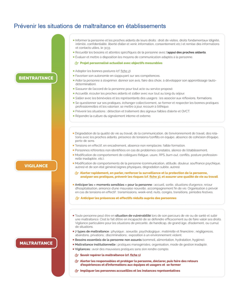Formation bientraitance et gestion des signaux de maltraitance en établissement