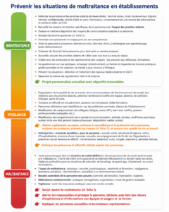 Bientraitance et gestion des signaux de maltraitance