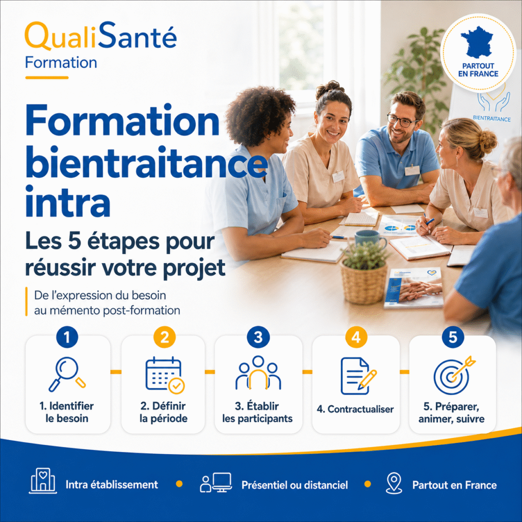 Formation bientraitance intra : les 5 étapes pour réussir votre projet