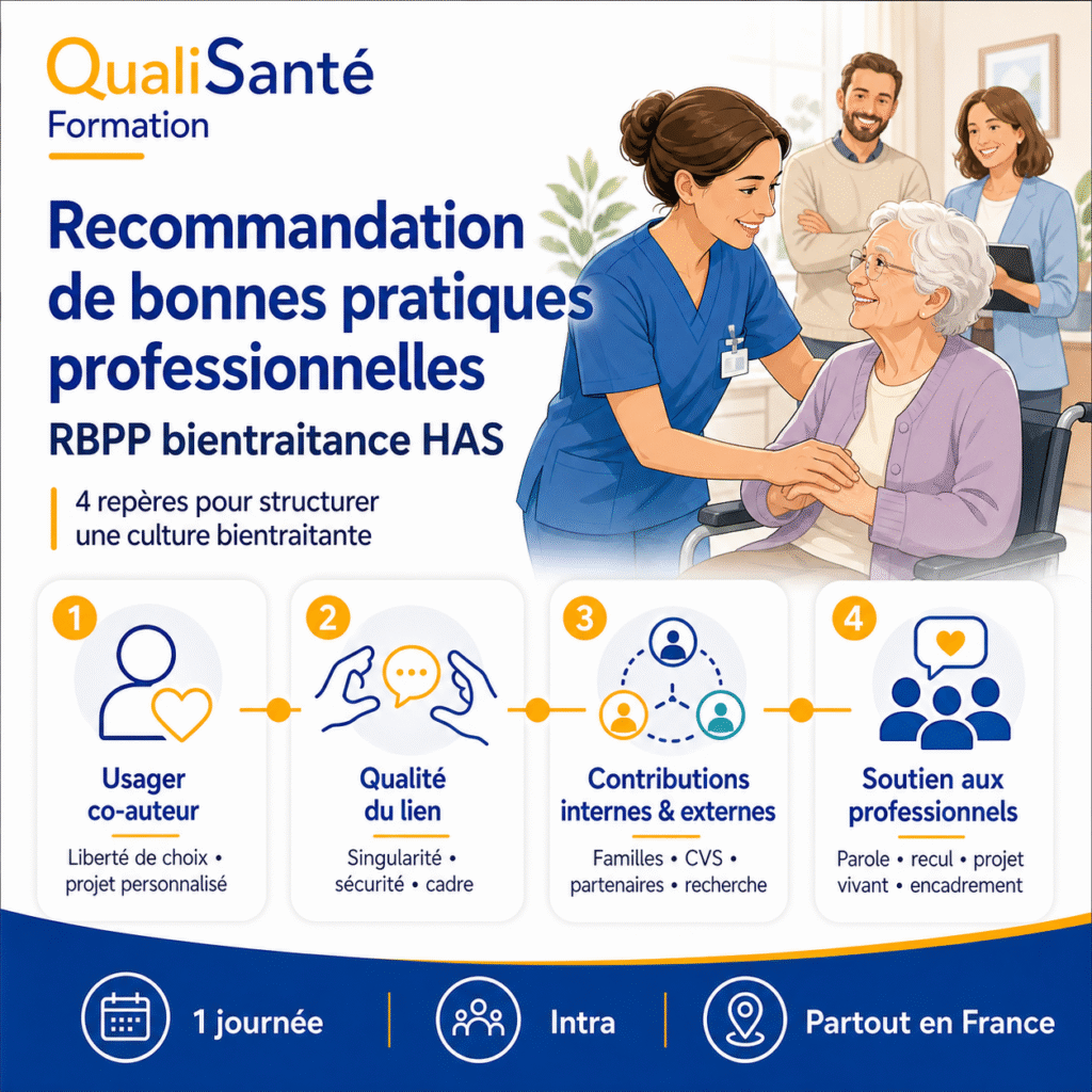 Recommandation de bonnes pratiques professionnelles RBPP bientraitance HAS illustrée par QualiSanté Formation avec les 4 repères clés : usager co-auteur, qualité du lien, contributions internes et externes, soutien aux professionnels.